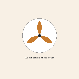 1.5 kW Single-Phase Motor