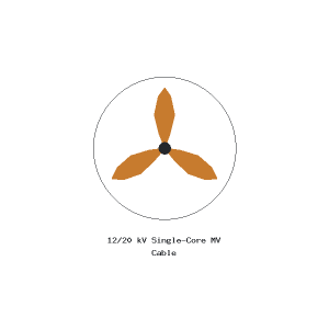 12/20 kV Single-Core MV Cable