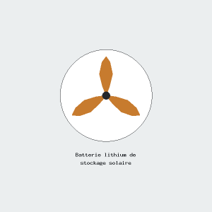 Batterie lithium de stockage solaire
