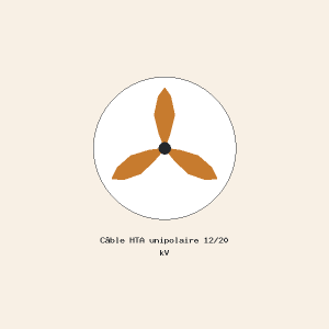 Câble HTA unipolaire 12/20 kV
