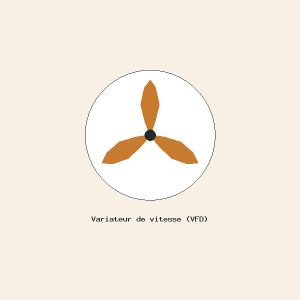 Variateur de vitesse (VFD)